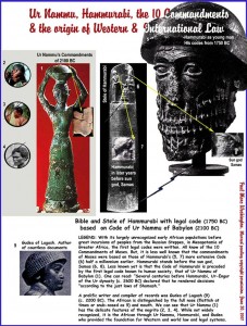 Ur Namur, Hammurabi, Moses and the Ten Commandments